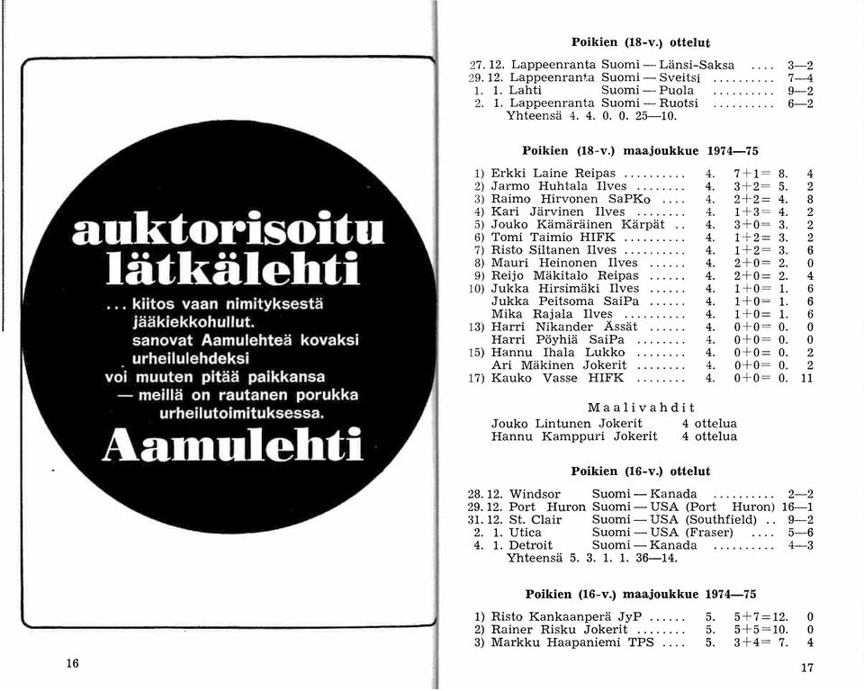 .. 4. 1+3= 5) Jouko Kämäräinen Kärpät.. 4. 3+0= 6) Tomi Taimio HIFK.... 4. 1+ 2= 7) Risto Siltanen Ilves... 4. 1+ 2= 8) Mauri Heinonen Ilves 4. 2+0= 9) Reijo Mäkitalo Reipas 4.