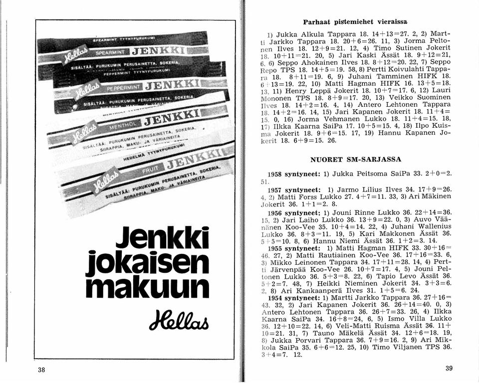 6, 9) Juhani Tamminen HIFK 18. 6 ; 13 = 19. 22, 10) Matti Hagman HIFK 16. 13 + 5 = 18. 1:3, 11) Henry Leppä Jokerit 18. 10 + 7 = 17.6, 12) Lauri Mononen TPS 18. 8 + 9=17.