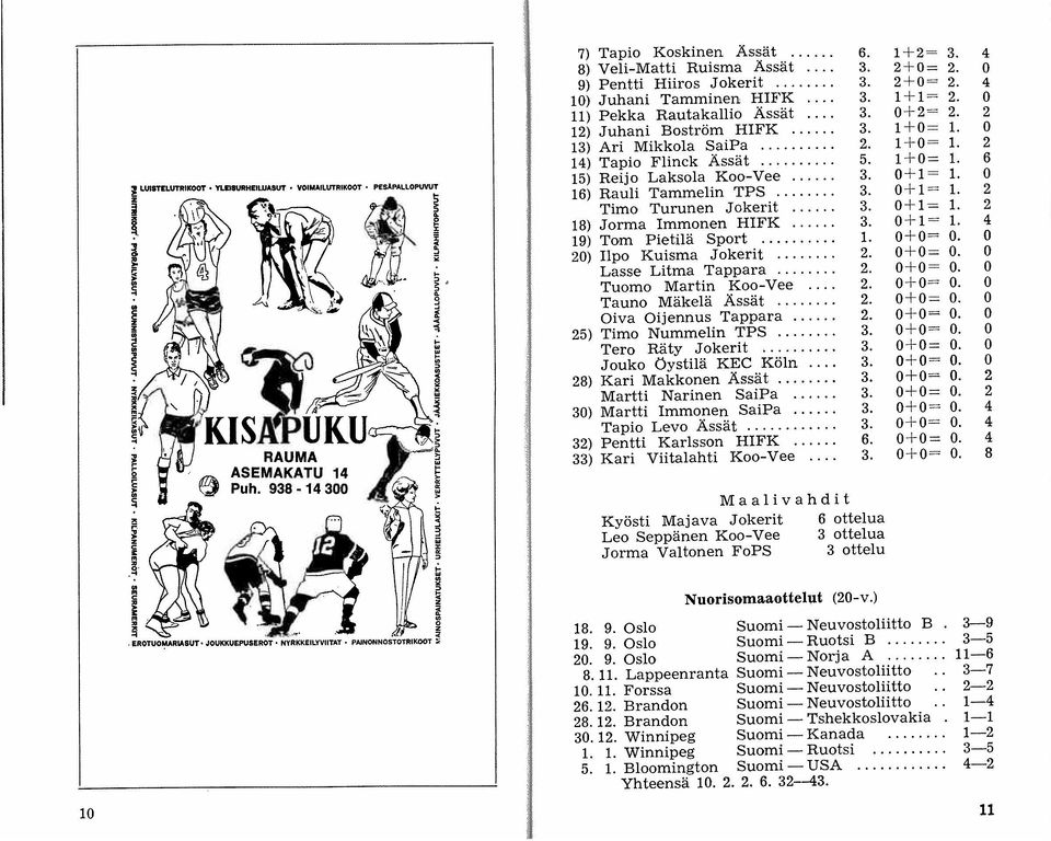0 13) Ari Mikkola SaiPa........ 2. 1+ 0 = 1. 2 14) Tapio Flinck Ässät.......... 5. 1 + 0= 1. 6 15) Reijo Laksola Koo-Vee...... 3. 0 + 1= 1. 0 16) R auli Tammelin TPS..... 3. 0 + 1= 1. 2 Timo Turunen J okerit.