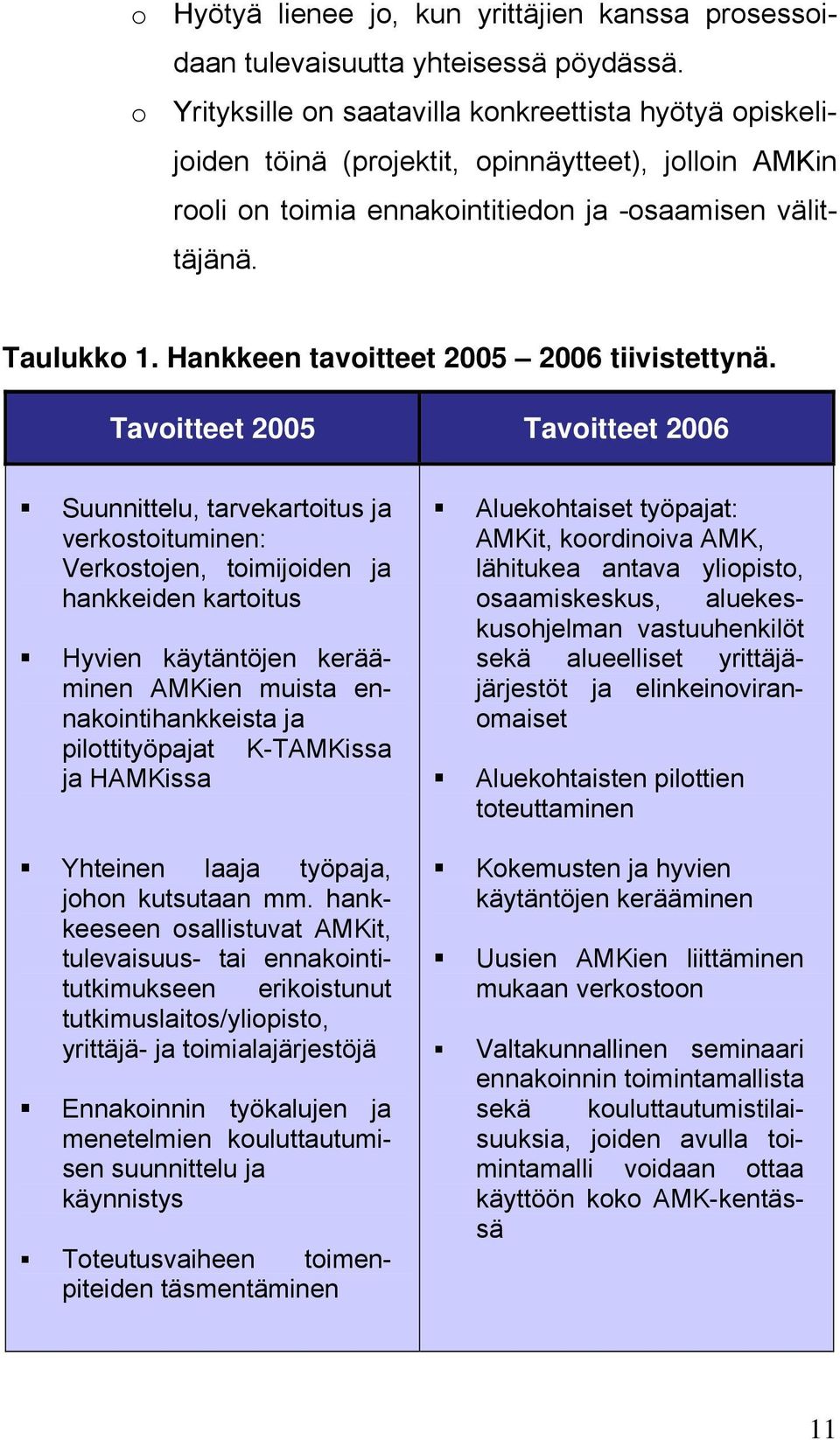 Hankkeen tavoitteet 2005 2006 tiivistettynä.