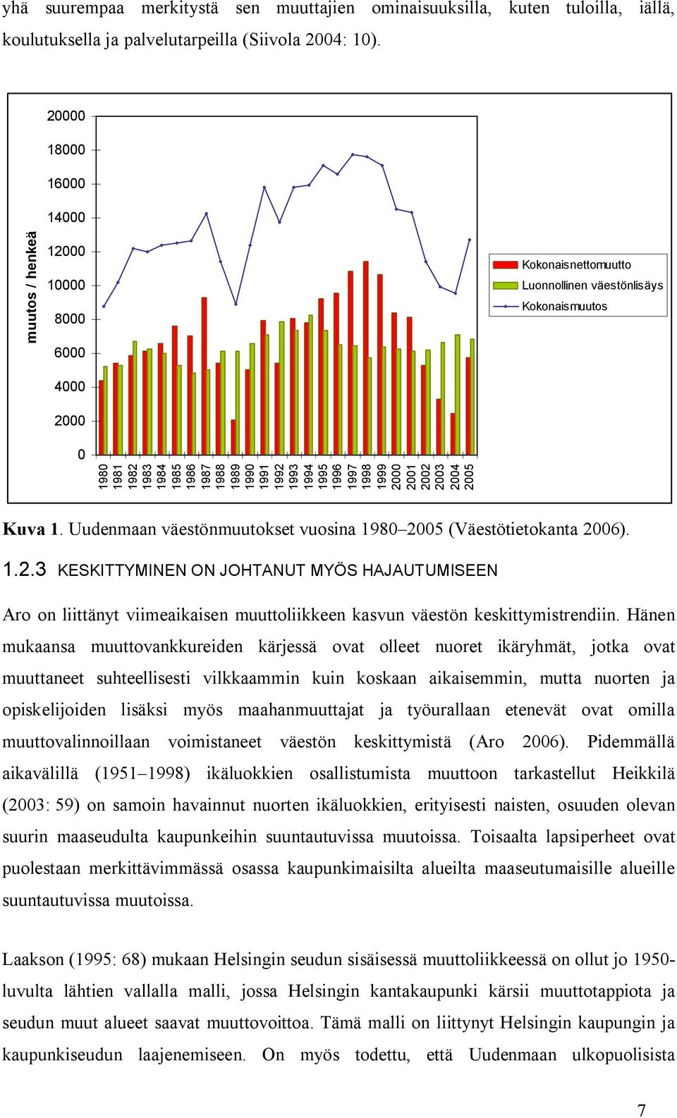 väestönlisäys Kokonaismuutos Kuva 1. Uudenmaan väestönmuutokset vuosina 198 25