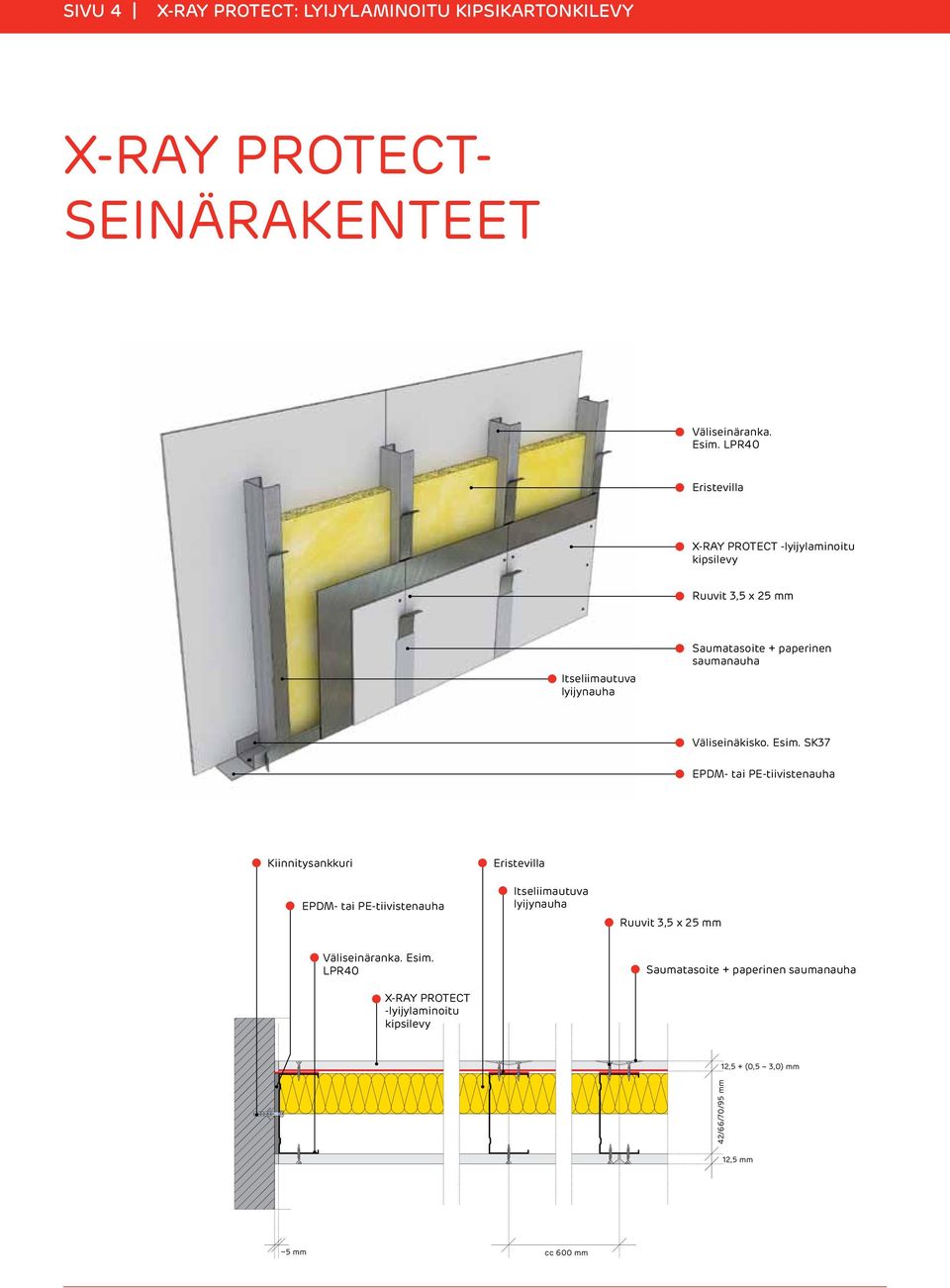 Esim. SK37 EPDM- tai PE-tiivistenauha Kiinnitysankkuri EPDM- tai PE-tiivistenauha Itseliimautuva lyijynauha Väliseinäranka.