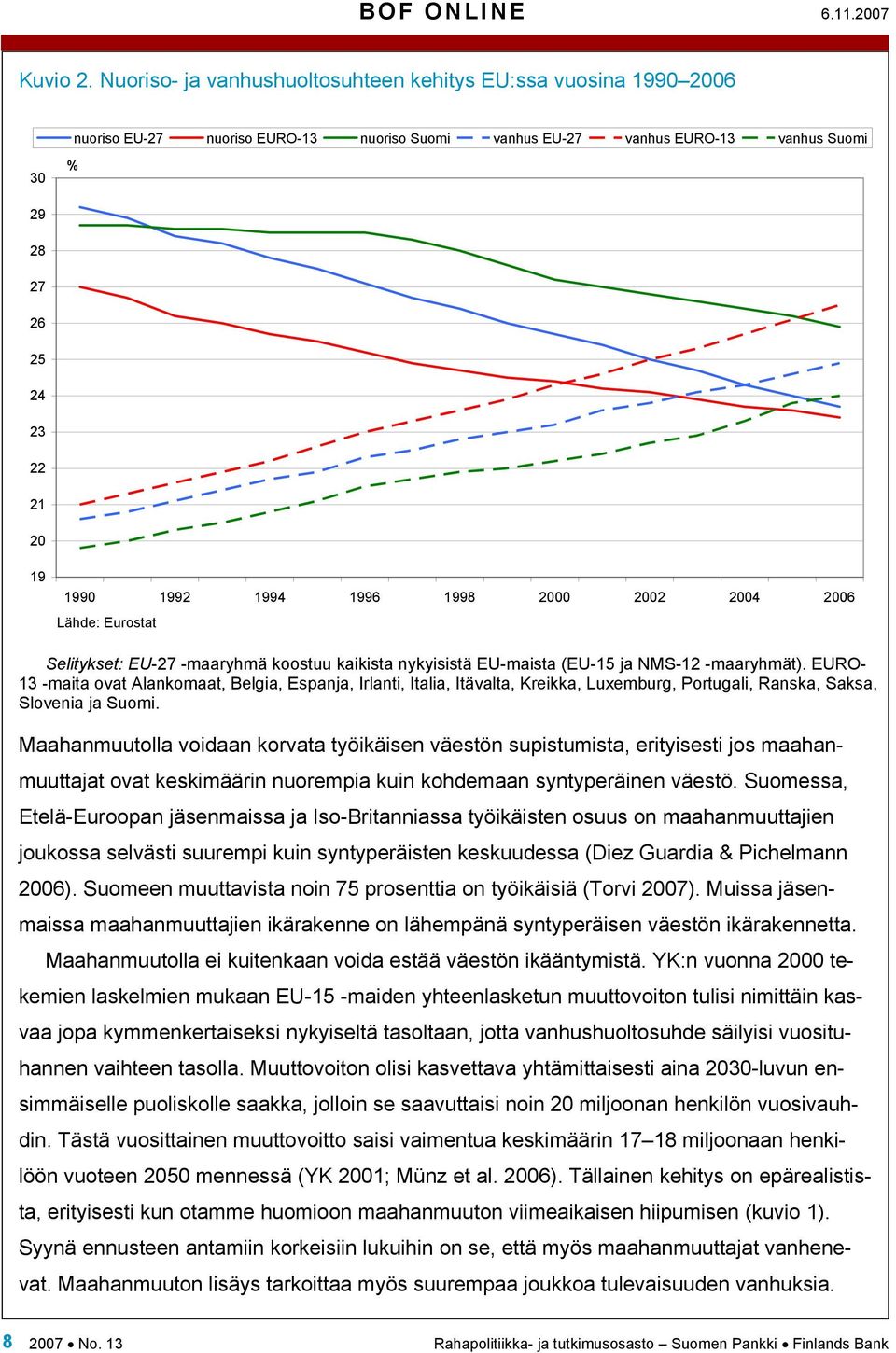 1994 1996 1998 2000 2002 2004 2006 Lähde: Eurostat Selitykset: EU-27 -maaryhmä koostuu kaikista nykyisistä EU-maista (EU-15 ja NMS-12 -maaryhmät).