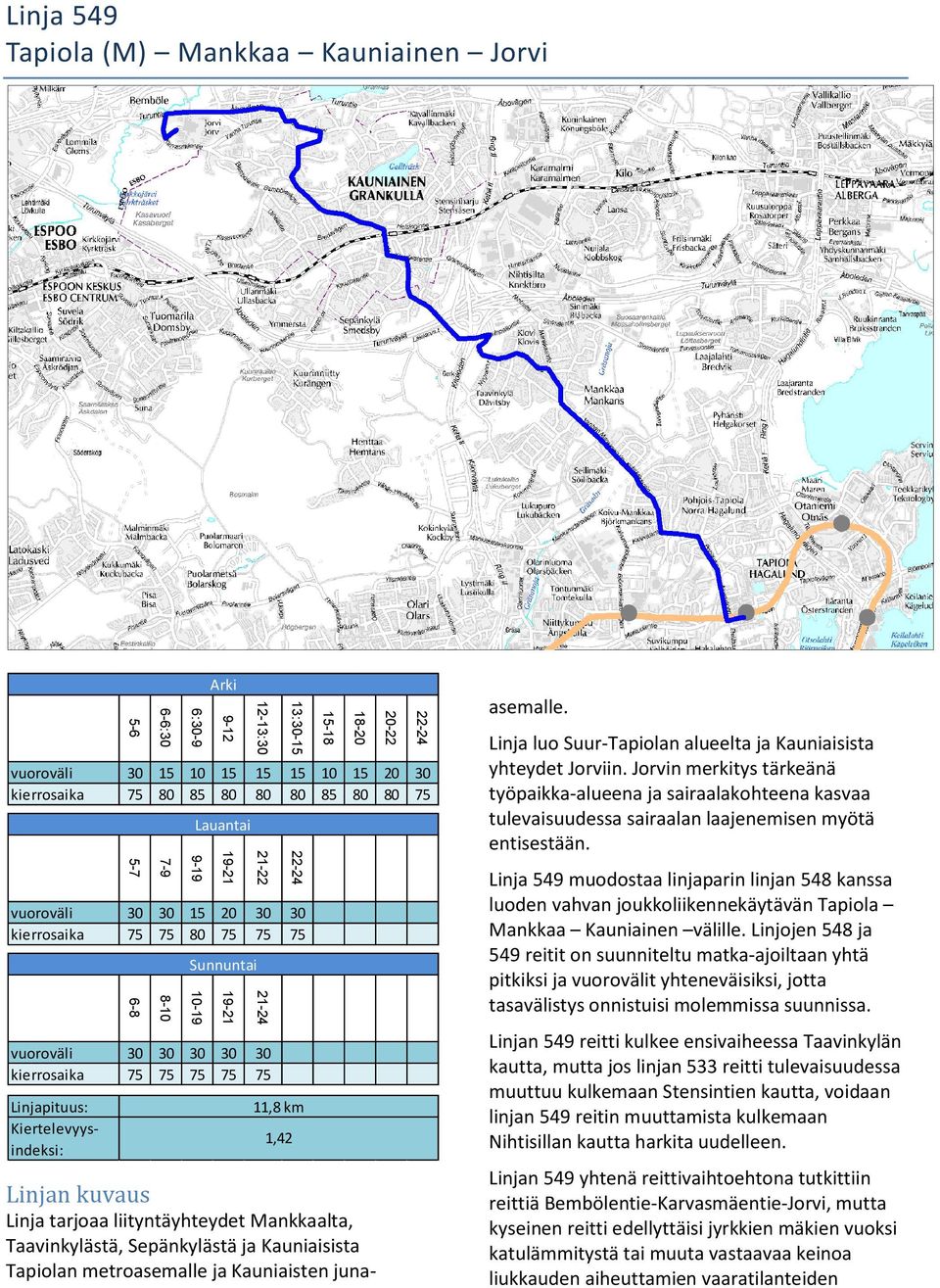 Sunnuntai 11,8 km 1,42 Linjan kuvaus Linja tarjoaa liityntäyhteydet Mankkaalta, Taavinkylästä, Sepänkylästä ja Kauniaisista Tapiolan metroasemalle ja Kauniaisten junaasemalle.