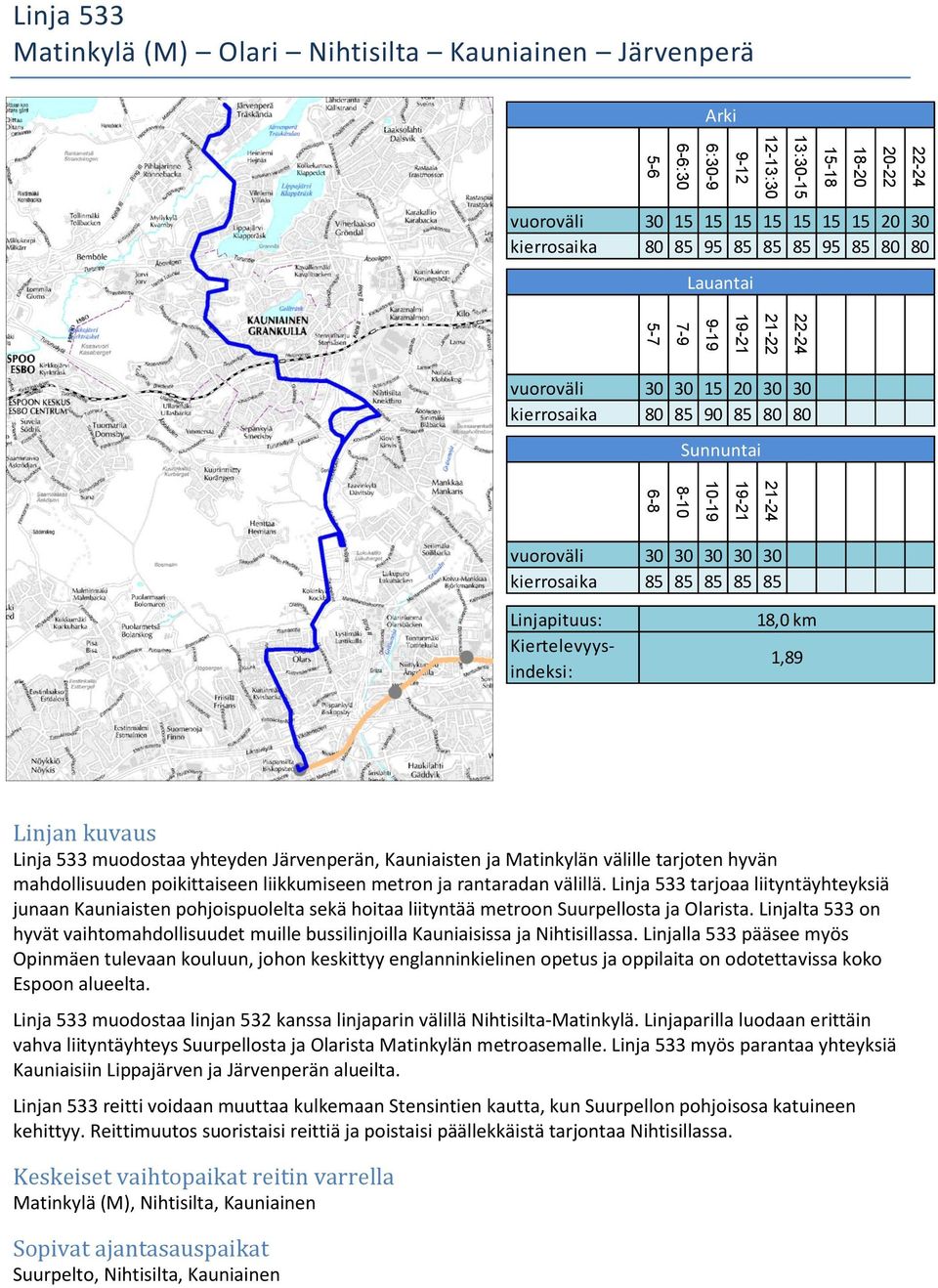 Linjapituus: Kiertelevyysindeksi: 18,0 km 1,89 Linjan kuvaus Linja 533 muodostaa yhteyden Järvenperän, Kauniaisten ja Matinkylän välille tarjoten hyvän mahdollisuuden poikittaiseen liikkumiseen