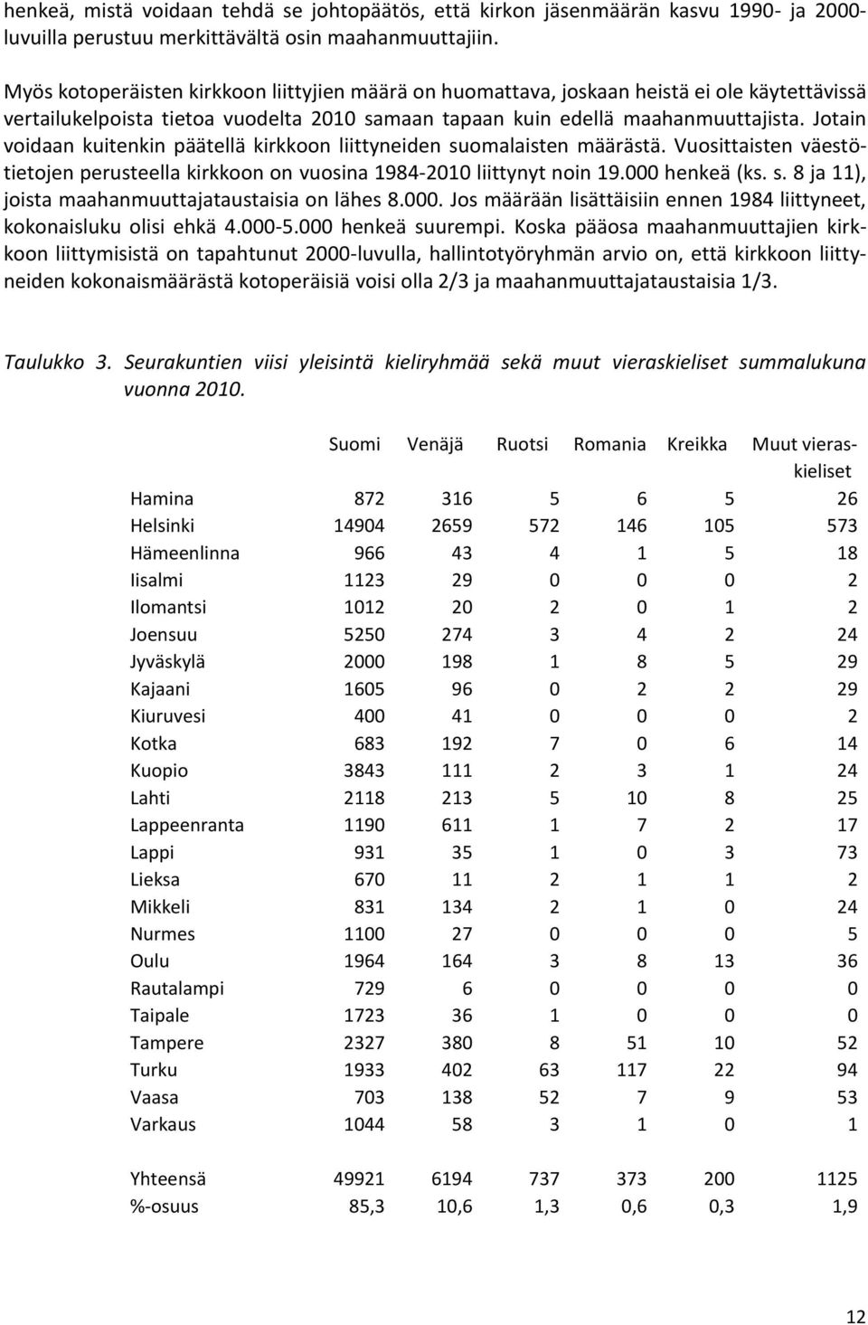 Jotain voidaan kuitenkin päätellä kirkkoon liittyneiden suomalaisten määrästä. Vuosittaisten väestötietojen perusteella kirkkoon on vuosina 1984-2010 liittynyt noin 19.000 henkeä (ks. s. 8 ja 11), joista maahanmuuttajataustaisia on lähes 8.