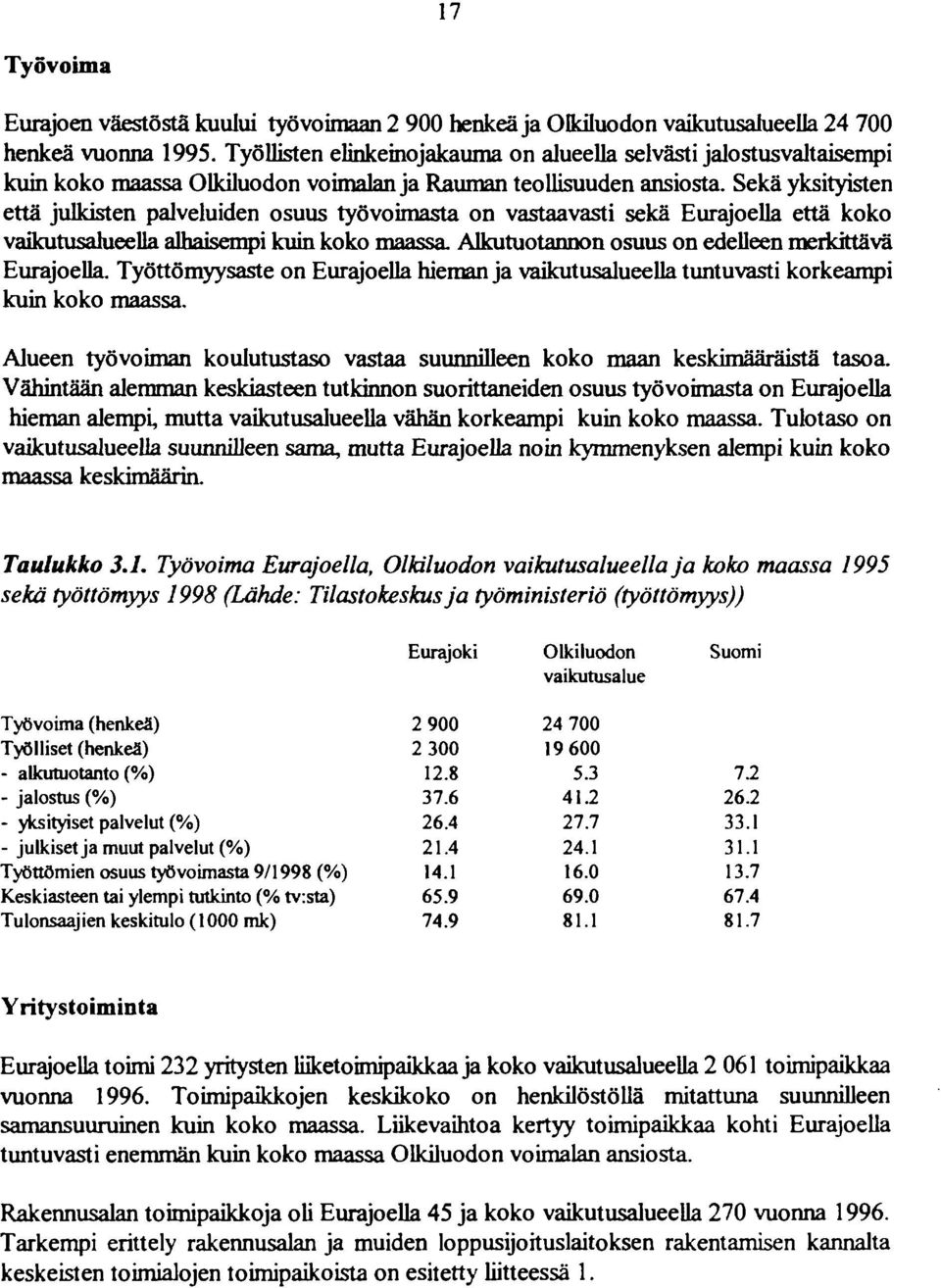 Sekä yksityisten että julkisten palveluiden osuus työvoimasta on vastaavasti sekä Eurajoella että koko vaikutusalueella alhaisempi kuin koko maassa.