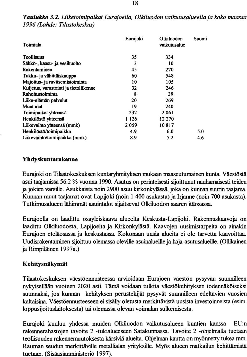 Tukku- ja vähittäiskauppa Majoitus-ja ravitsemistoiminta Kuljetus, varastointi ja tietoliikenne Rahoitustoiminta liike-elämän palvelut Muut alat Toimipaikat yhteensä Henkilöstö yhteensä Liikevaihto