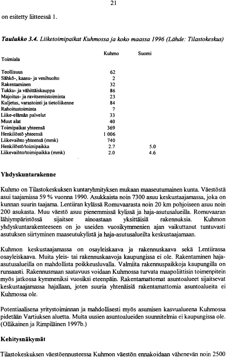 varastointi ja tietoliikenne Rahoitustoiminta Liike-elämän palvelut Muut alat Toimipaikat yhteensä Henkilöstö yhteensä Liikevaihto yhteensä (mmk) Henkilöstö/toimipaikka Liikevaihto/toimipaikka (mmk)
