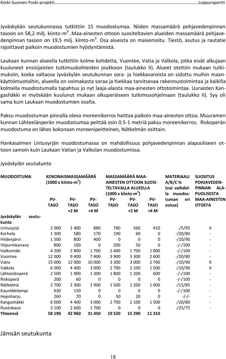 Tiestö, asutus ja rautatie rajoittavat paikoin muodostumien hyödyntämistä.