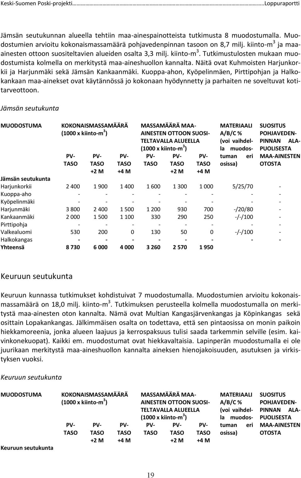 Näitä ovat Kuhmoisten Harjunkorkii ja Harjunmäki sekä Jämsän Kankaanmäki.