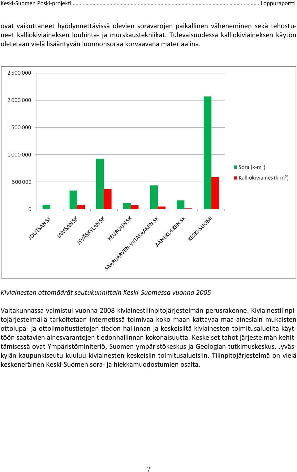 Kiviainesten ottomäärät seutukunnittain Keski-Suomessa vuonna 2005 Valtakunnassa valmistui vuonna 2008 kiviainestilinpitojärjestelmän perusrakenne.