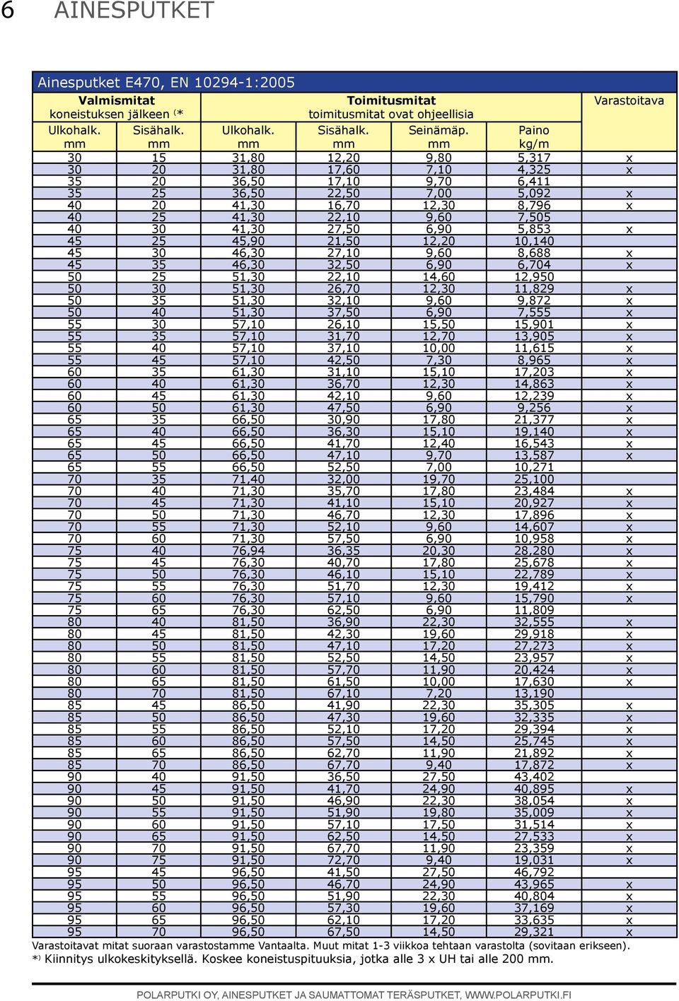 8,688 x 45 35 46,30 32,50 6,90 6,704 x 50 25 51,30 22,10 14,60 12,950 50 30 51,30 26,70 12,30 11,829 x 50 35 51,30 32,10 9,60 9,872 x 50 40 51,30 37,50 6,90 7,555 x 55 30 57,10 26,10 15,50 15,901 x