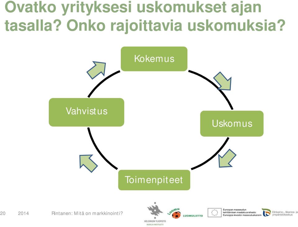 Onko rajoittavia uskomuksia?