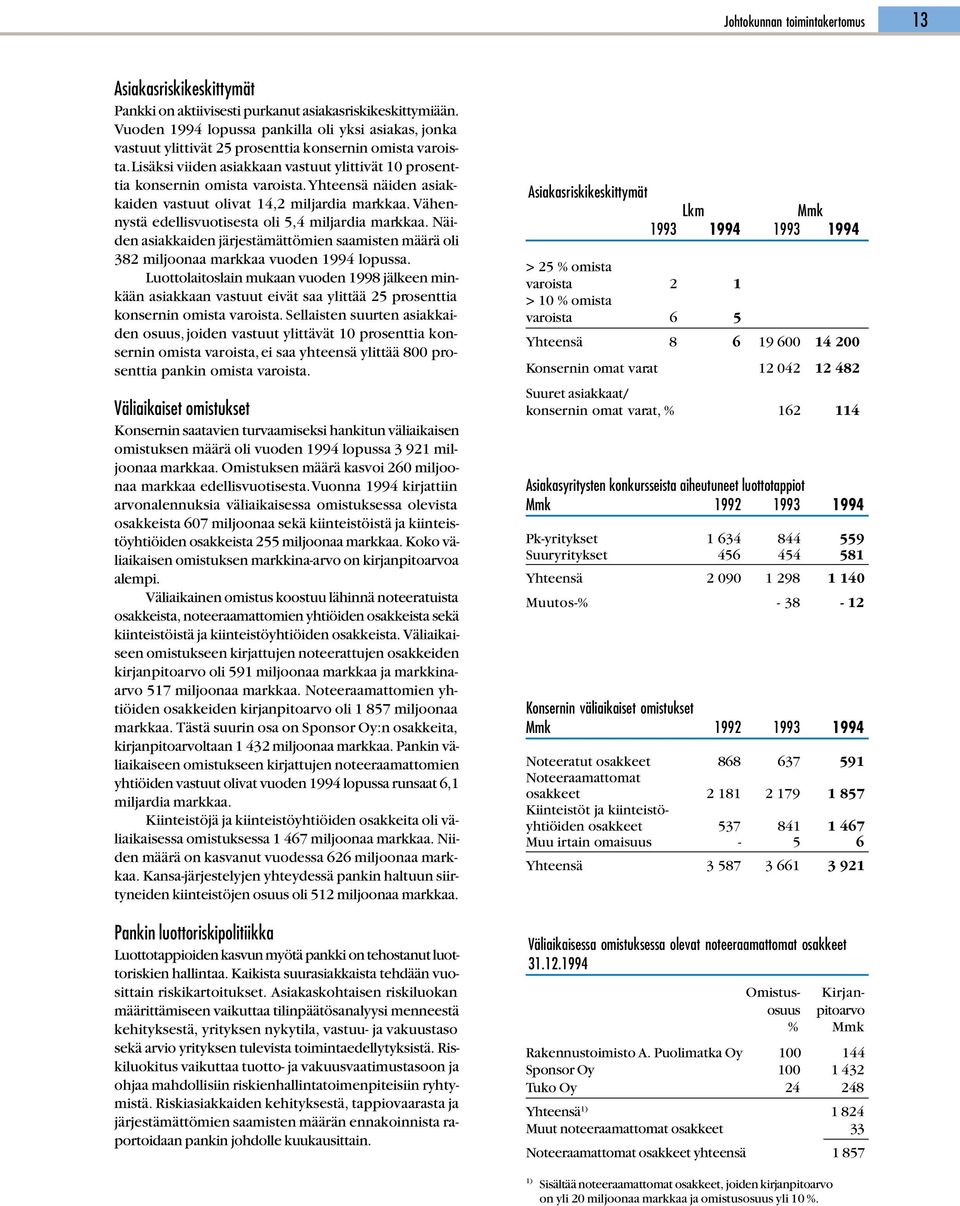 Yhteensä näiden asiakkaiden vastuut olivat 14,2 miljardia markkaa. Vähennystä edellisvuotisesta oli 5,4 miljardia markkaa.