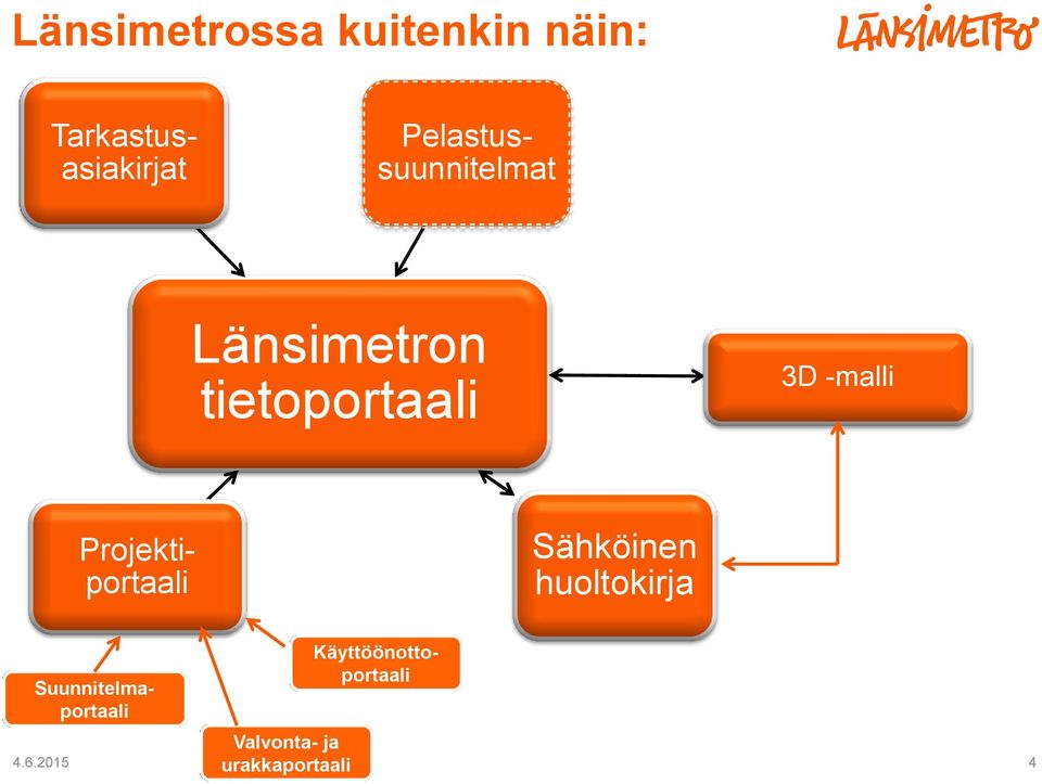 urakkaportaali Tarkastusasiakirjat Pelastussuunnitelmat