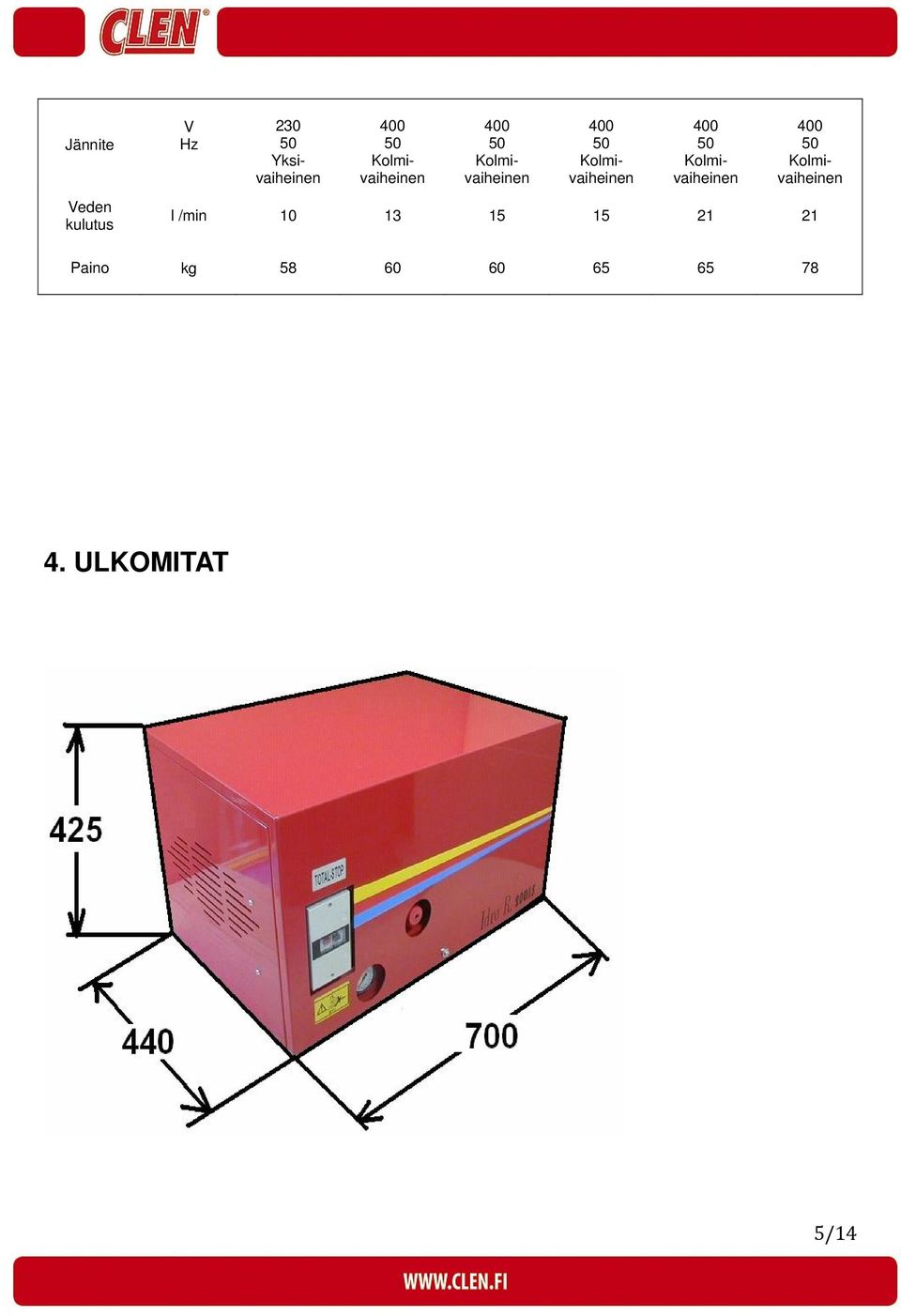 Kolmivaiheinen l /min 10 13 15 15 21 21 Paino kg 58 60