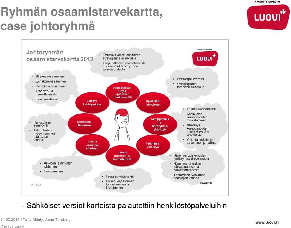 Sähköiset versiot