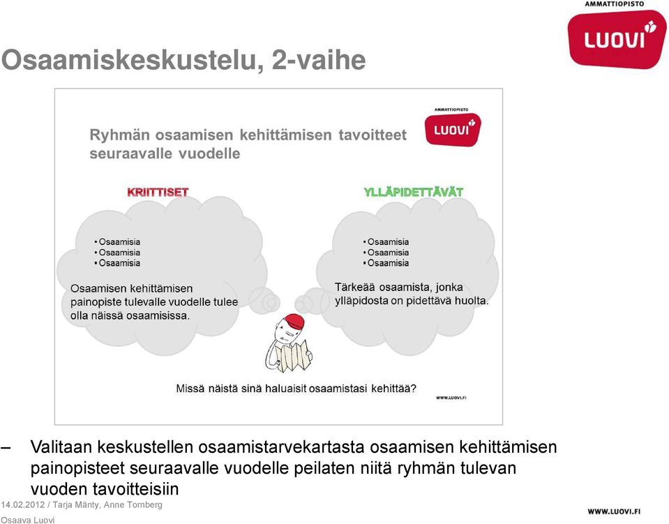 kehittämisen painopisteet seuraavalle
