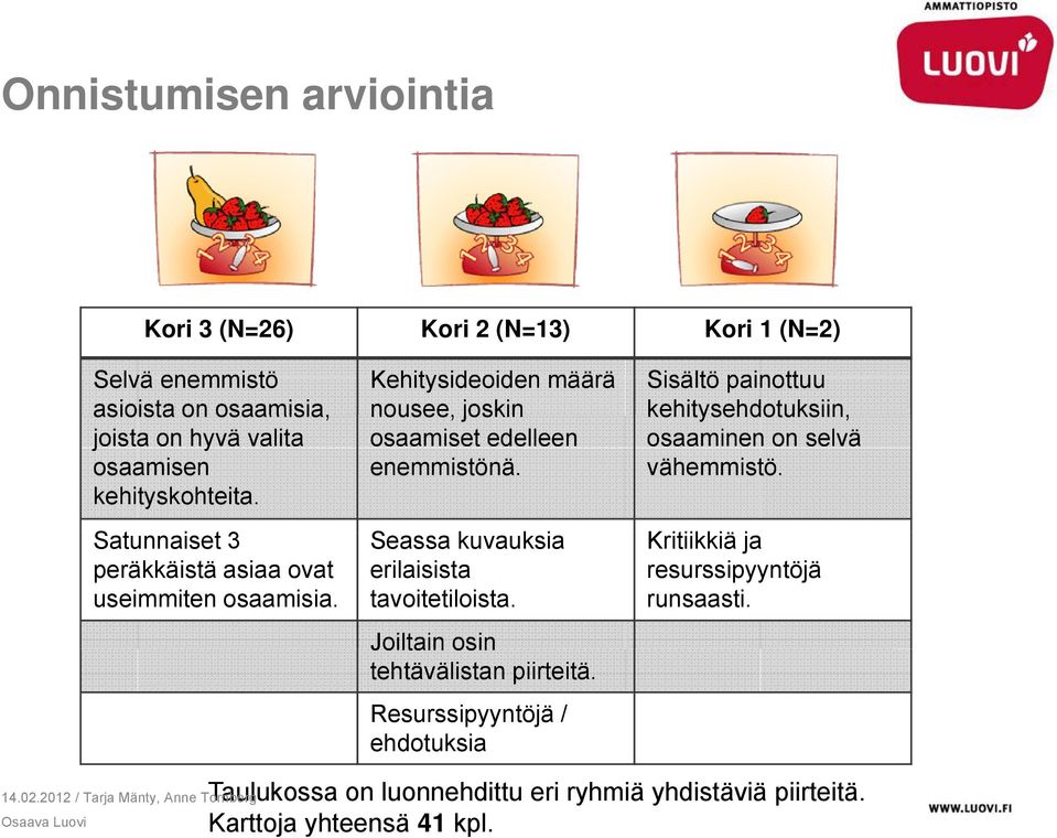 Sisältö painottuu kehitysehdotuksiin, osaaminen on selvä vähemmistö.