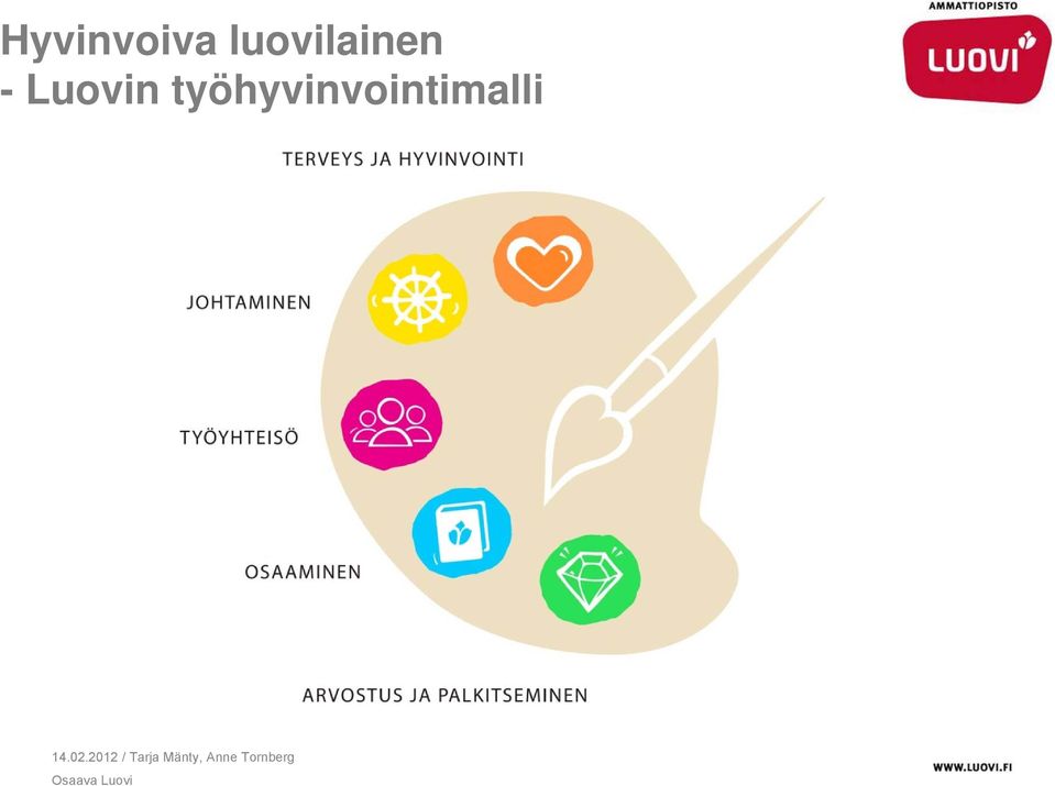 - Luovin