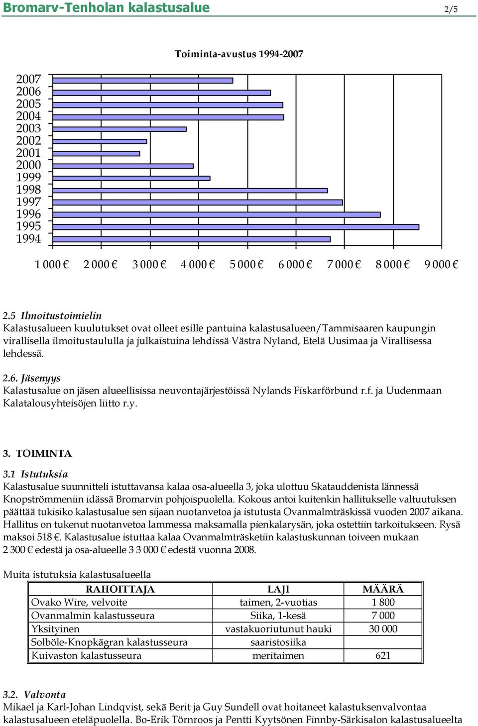 Virallisessa lehdessä. 2.6. Jäsenyys Kalastusalue on jäsen alueellisissa neuvontajärjestöissä Nylands Fiskarförbund r.f. ja Uudenmaan Kalatalousyhteisöjen liitto r.y. 3. TOIMINTA 3.