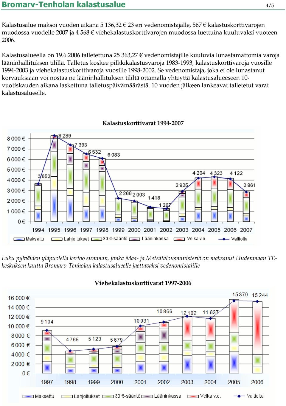 Talletus koskee pilkkikalastusvaroja 1983-1993, kalastuskorttivaroja vuosille 1994-2003 ja viehekalastuskorttivaroja vuosille 1998-2002.