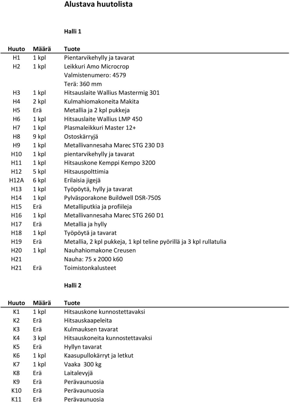 1 kpl pientarvikehylly ja tavarat H11 1 kpl Hitsauskone Kemppi Kempo 3200 H12 5 kpl Hitsauspolttimia H12A 6 kpl Erilaisia jigejä H13 1 kpl Työpöytä, hylly ja tavarat H14 1 kpl Pylväsporakone