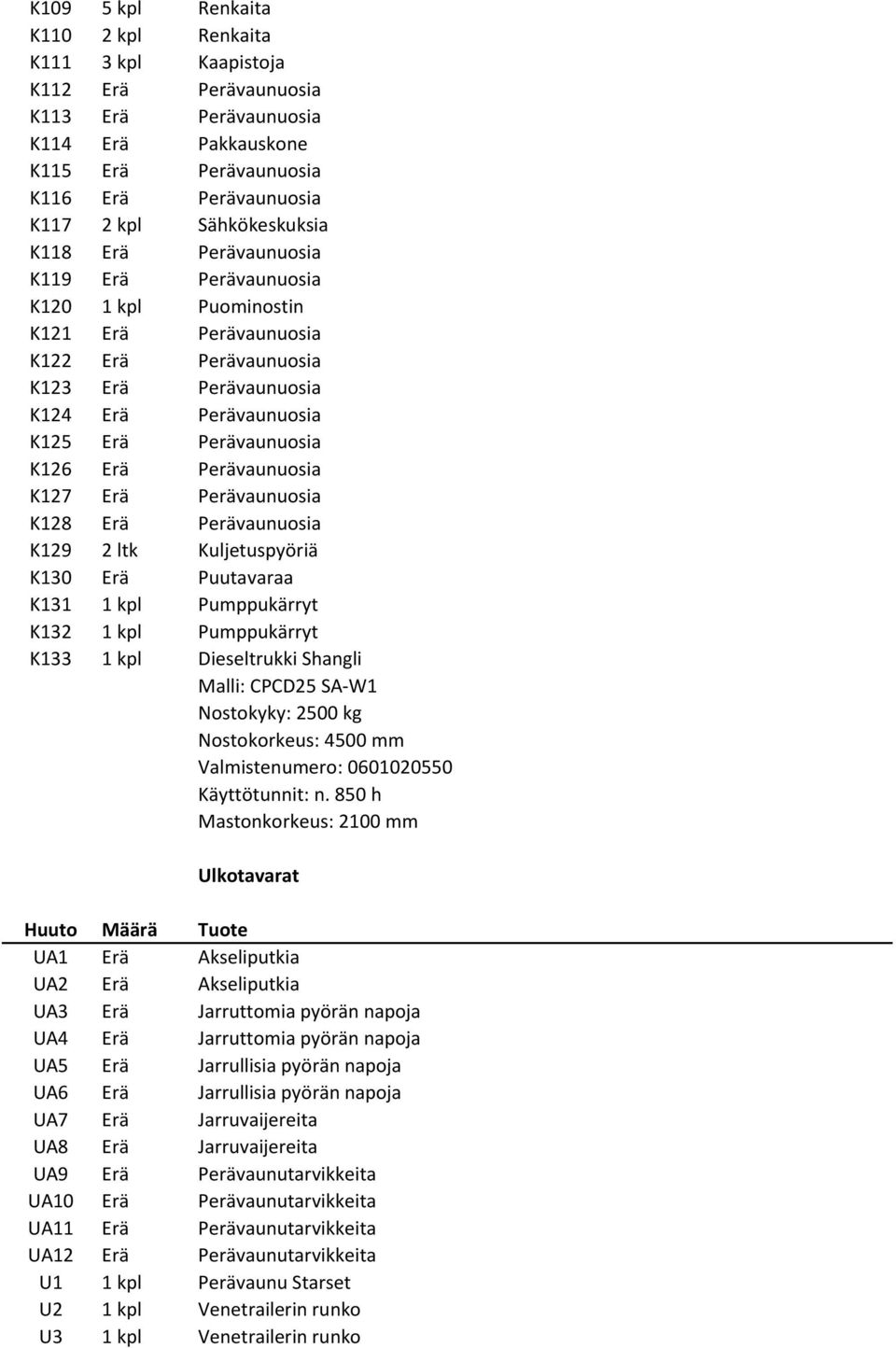 K126 Erä Perävaunuosia K127 Erä Perävaunuosia K128 Erä Perävaunuosia K129 2 ltk Kuljetuspyöriä K130 Erä Puutavaraa K131 1 kpl Pumppukärryt K132 1 kpl Pumppukärryt K133 1 kpl Dieseltrukki Shangli