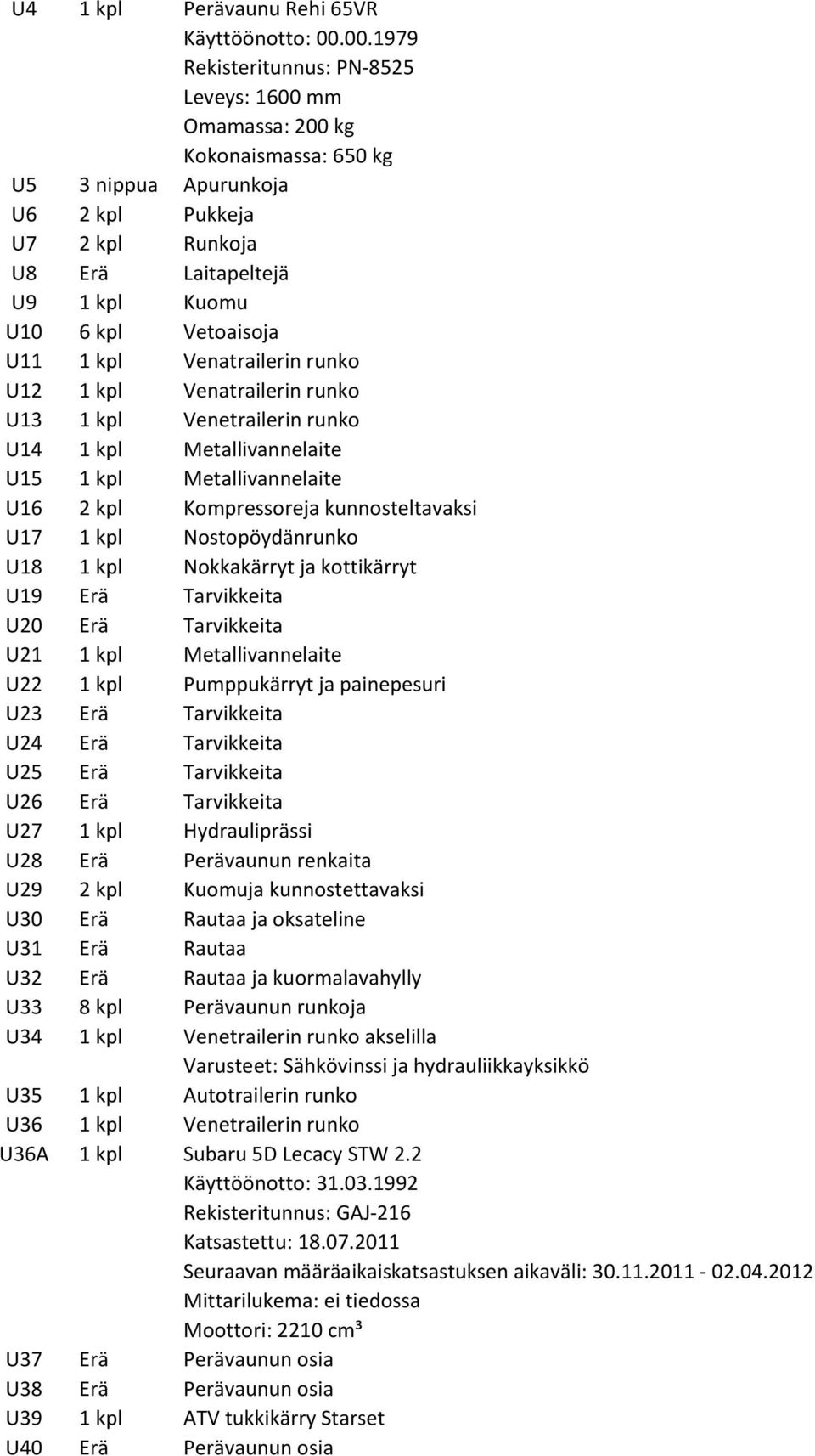 Vetoaisoja U11 1 kpl Venatrailerin runko U12 1 kpl Venatrailerin runko U13 1 kpl Venetrailerin runko U14 1 kpl Metallivannelaite U15 1 kpl Metallivannelaite U16 2 kpl Kompressoreja kunnosteltavaksi