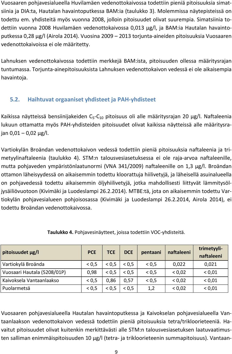 Simatsiinia todettiin vuonna 2008 Huvilamäen vedenottokaivossa 0,013 µg/l, ja BAM:ia Hautalan havaintoputkessa 0,28 µg/l (Airola 2014).