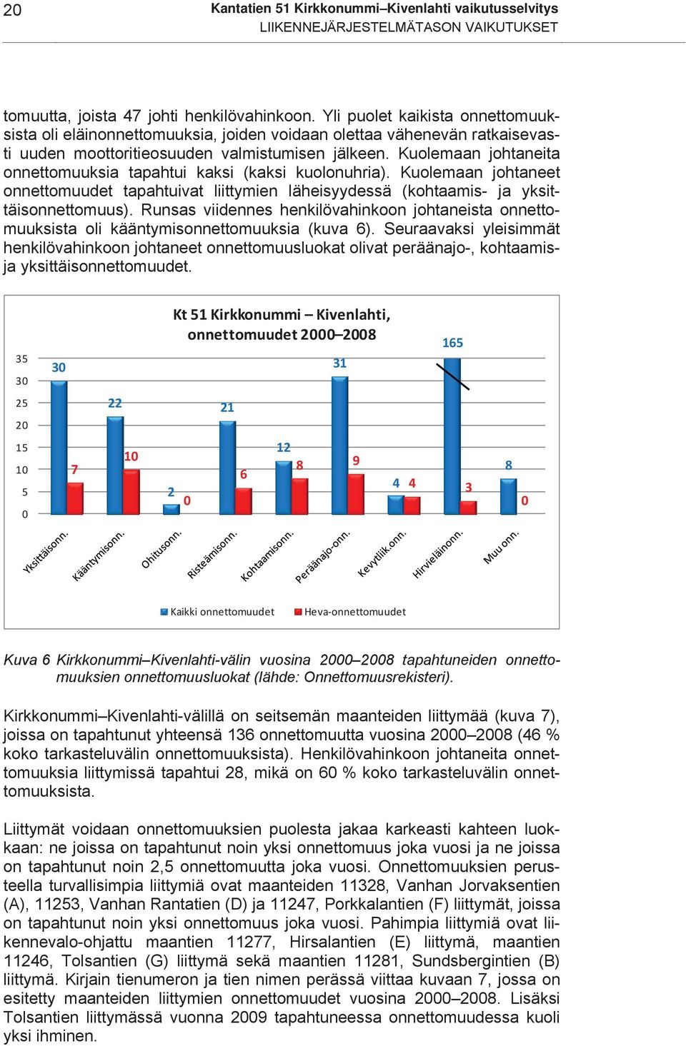 Kuolemaan johtaneita onnettomuuksia tapahtui kaksi (kaksi kuolonuhria). Kuolemaan johtaneet onnettomuudet tapahtuivat liittymien läheisyydessä (kohtaamis- ja yksittäisonnettomuus).