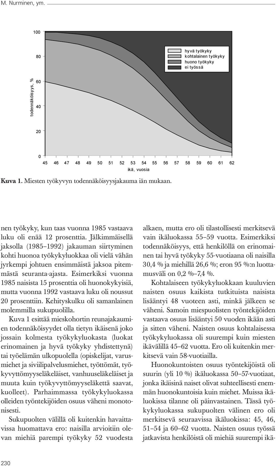 ikä, vuosia Kuva 1. Miesten työkyvyn todennäköisyysjakauma iän mukaan. Kuva 1 nen työkyky, kun taas vuonna 1985 vastaava luku oli enää 12 prosenttia.