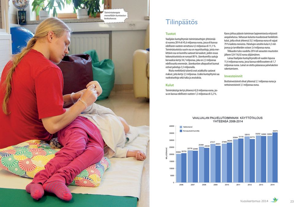 Toimintatuotoista suurin osa on myyntituottoja, joista merkittävin osa on kunnilta saatavat korvaukset, joiden osuus kokonaistuotoista on runsaat 8 %.