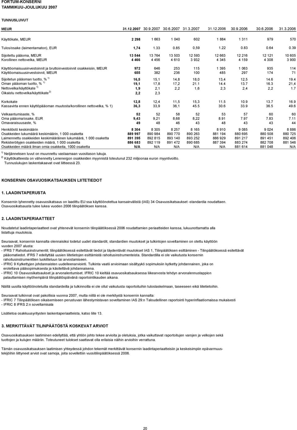 39 Sijoitettu pääoma, MEUR 13 544 13 764 13 503 12 593 12 663 12 216 12 121 10 605 Korollinen nettovelka, MEUR 4 466 4 456 4 610 3 932 4 345 4 159 4 308 3 900 Käyttöomaisuusinvestoinnit ja