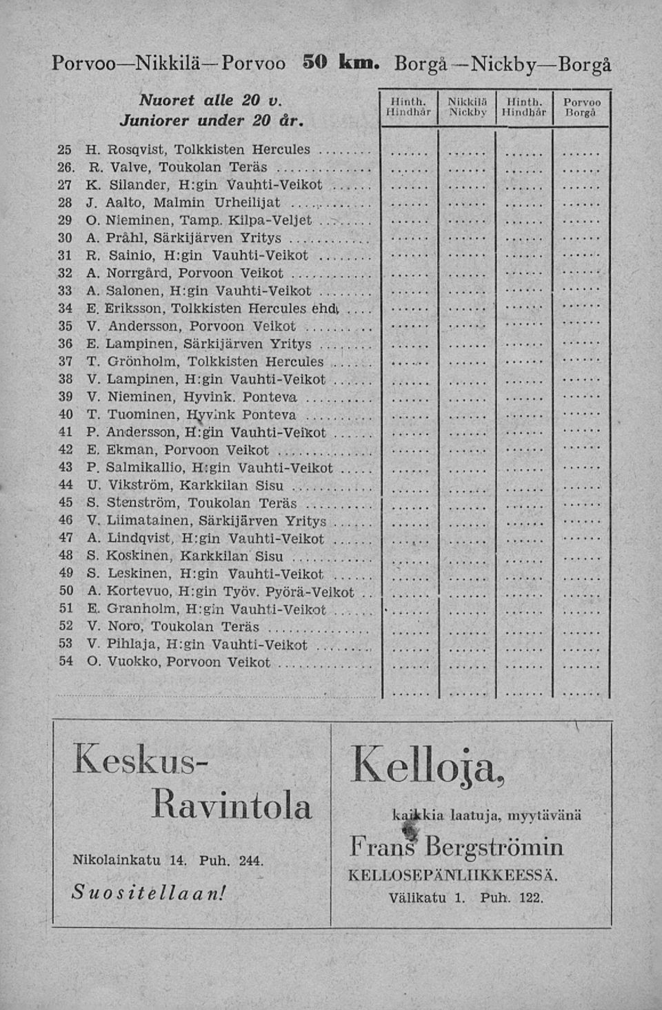 Norrgård, Porvoon Veikot 33 A. Salonen, H:gin Vauhti-Veikot... 34 E. Eriksson, Tolkkisten Hercules ehdy 35 V. Andersson, Porvoon Veikot 36 E. Lampinen, Särkijärven Yritys... 37 T.