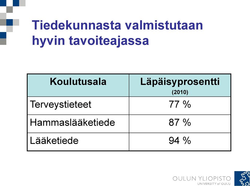 Läpäisyprosentti (2010)