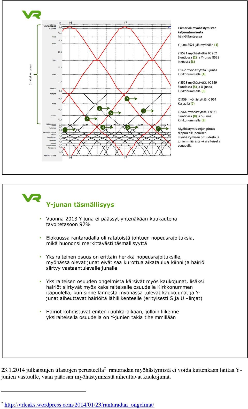 kärsivät myös kaukojunat, lisäksi häiriöt siirtyvät myös kaksiraiteiselle osuudelle Kirkkonummen itäpuolella, kun sinne lännestä myöhässä tulevat kaukojunat ja Y- junat aiheuttavat häiriöitä