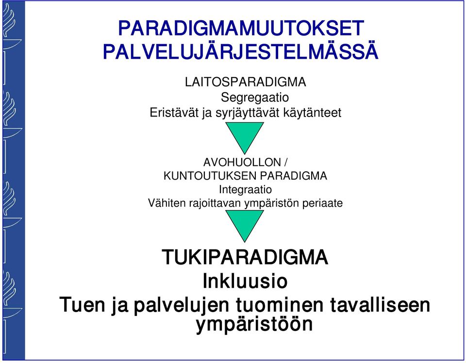 KUNTOUTUKSEN PARADIGMA Integraatio Vähiten rajoittavan ympäristön