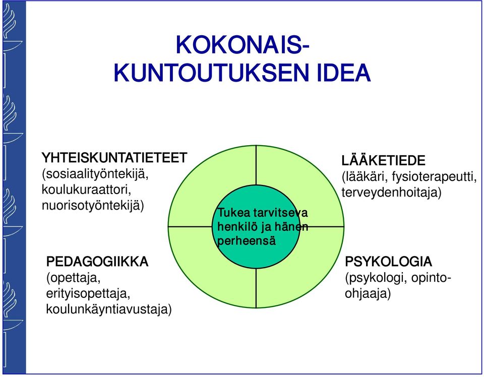 erityisopettaja, koulunkäyntiavustaja) Tukea tarvitseva henkilö ja hänen