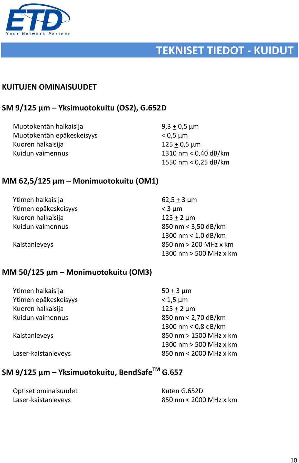 (OM1) Ytimen halkaisija 62,5 + 3 µm Ytimen epäkeskeisyys < 3 µm Kuoren halkaisija 125 + 2 µm Kuidun vaimennus 850 nm < 3,50 db/km 1300 nm < 1,0 db/km Kaistanleveys 850 nm > 200 MHz x km 1300 nm > 500