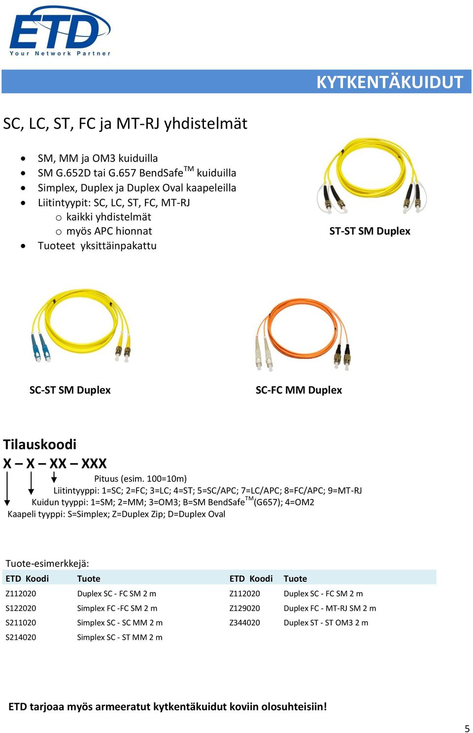 Duplex SC-FC MM Duplex Tilauskoodi X X XX XXX Pituus (esim.