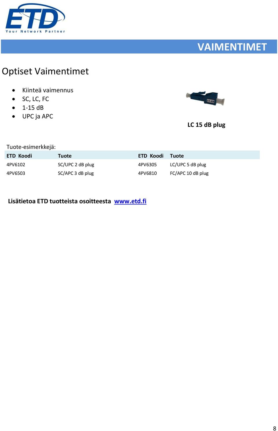 4PV6102 SC/UPC 2 db plug 4PV6305 LC/UPC 5 db plug 4PV6503 SC/APC 3 db