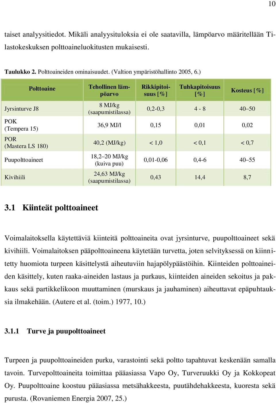 ) Jyrsinturve J8 POK (Tempera 15) Polttoaine POR (Mastera LS 180) Puupolttoaineet Kivihiili 8 MJ/kg (saapumistilassa) Tehollinen lämpöarvo Rikkipitoisuus [%] Tuhkapitoisuus [%] Kosteus [%] 0,2-0,3