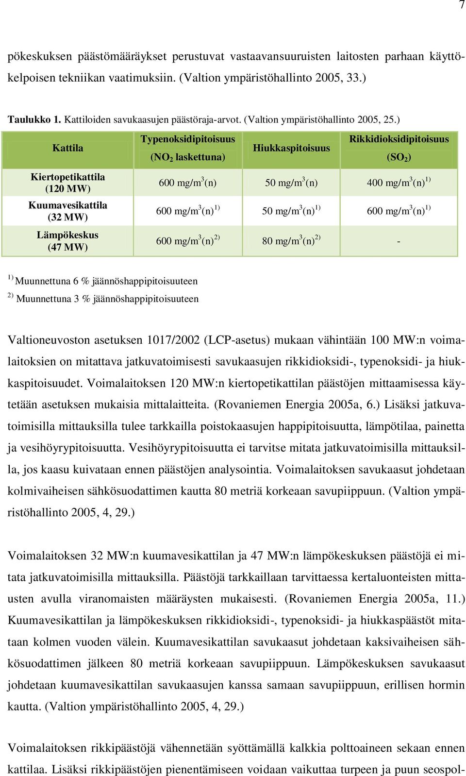 ) Kattila Kiertopetikattila (120 MW) Kuumavesikattila (32 MW) Lämpökeskus (47 MW) Typenoksidipitoisuus Rikkidioksidipitoisuus Hiukkaspitoisuus (NO 2 laskettuna) (SO 2 ) 600 mg/m 3 (n) 50 mg/m 3 (n)