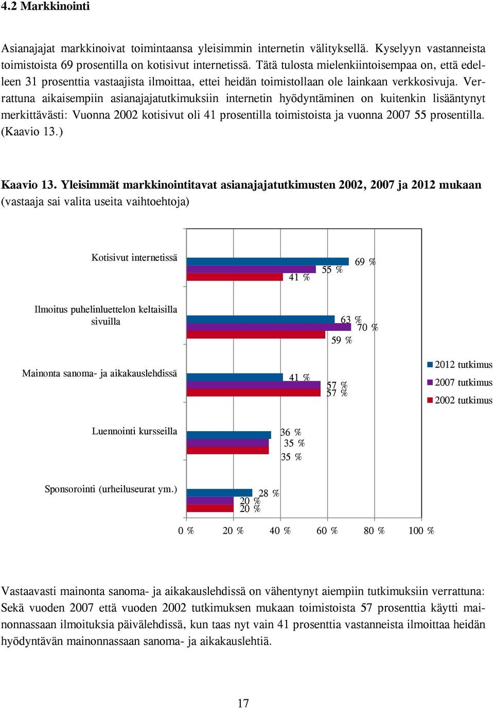 Verrattuna aikaisempiin asianajajatutkimuksiin internetin hyödyntäminen on kuitenkin lisääntynyt merkittävästi: Vuonna 2002 kotisivut oli 41 prosentilla toimistoista ja vuonna 2007 55 prosentilla.