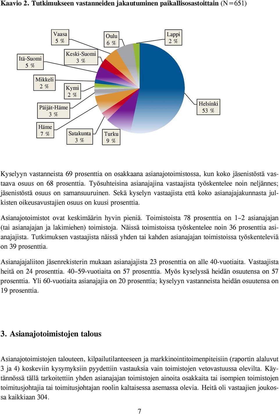 prosenttia on osakkaana asianajotoimistossa, kun koko jäsenistöstä vastaava osuus on 68 prosenttia.