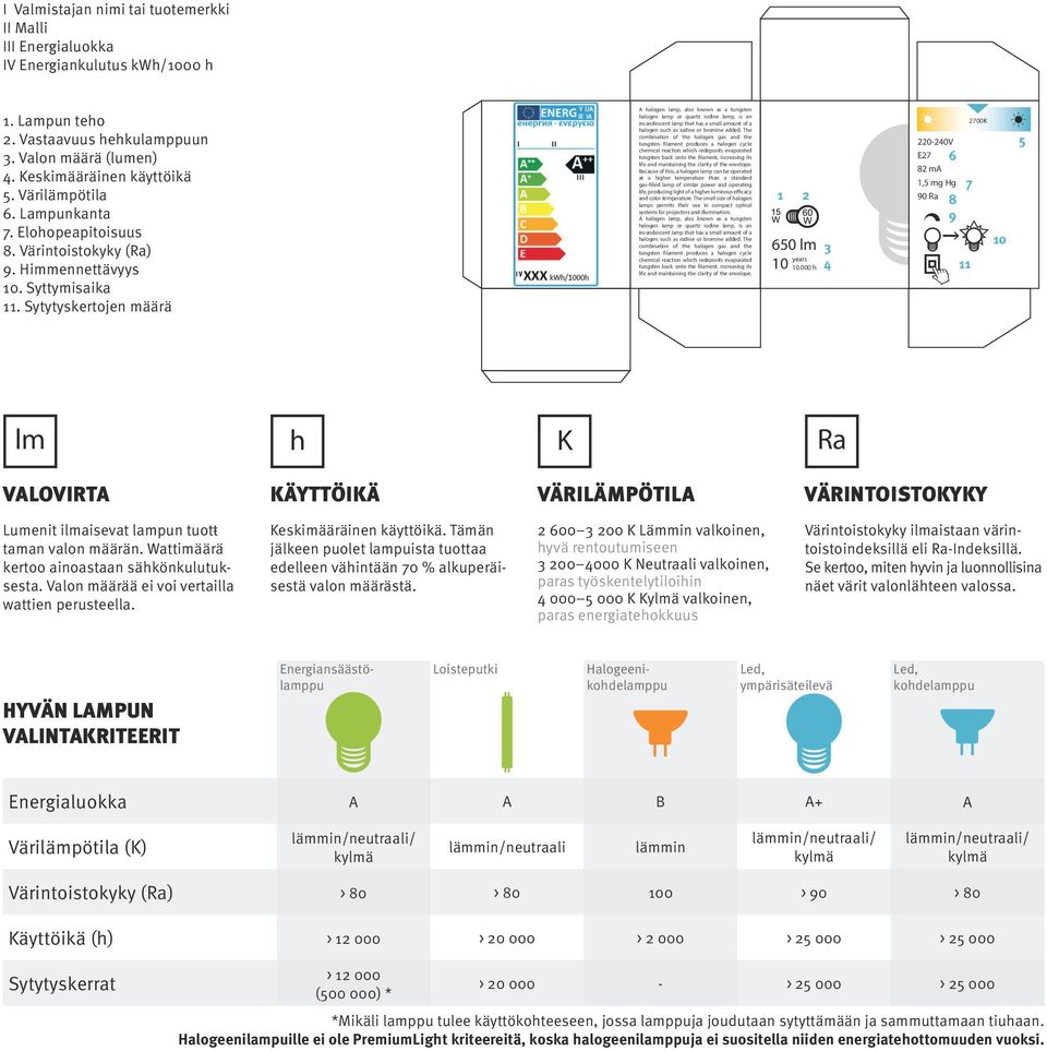 Sytytyskertojen määrä A halogen lamp, also known as a tungsten halogen lamp or quartz iodine lamp, is an incandescent lamp that has a small amount of a halogen such as iodine or bromine added.