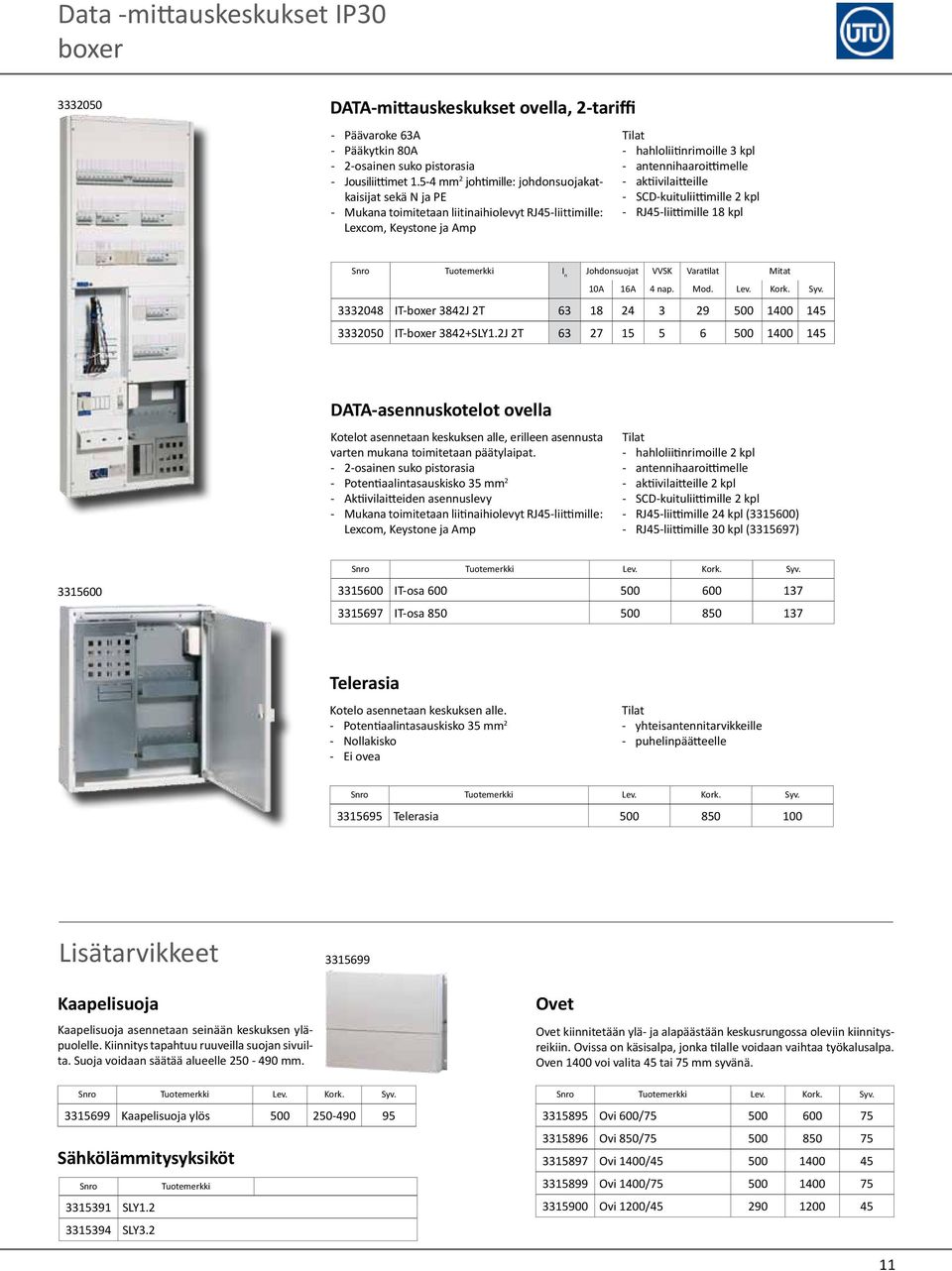 5-4 mm 2 johtimille: johdonsuojakatkaisijat aktiivilaitteille sekä N ja PE SCD-kuituliittimille 2 kpl Mukana toimitetaan liitinaihiolevyt RJ45-liittimille: Lexcom, Keystone ja Amp RJ45-liittimille 18