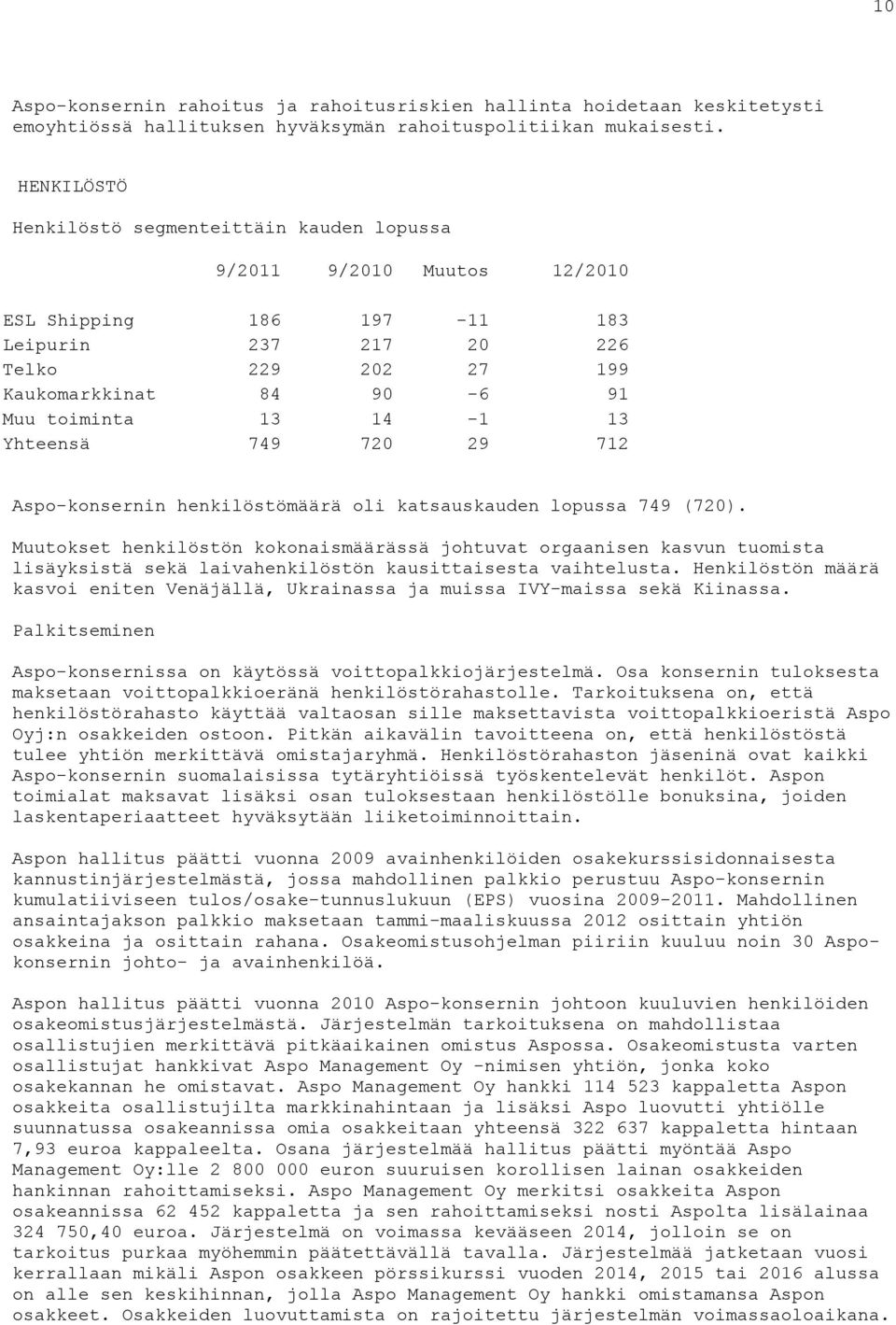 14-1 13 Yhteensä 749 720 29 712 Aspo-konsernin henkilöstömäärä oli katsauskauden lopussa 749 (720).